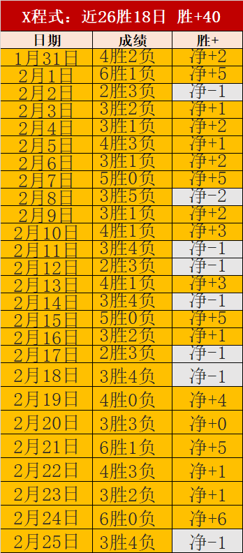 大乐透期号,专家推荐,玫瑰德比前,NG体育官网,NG,SPORTS,NG体育中国官网,NG,Sports体育平台,NG体育服务